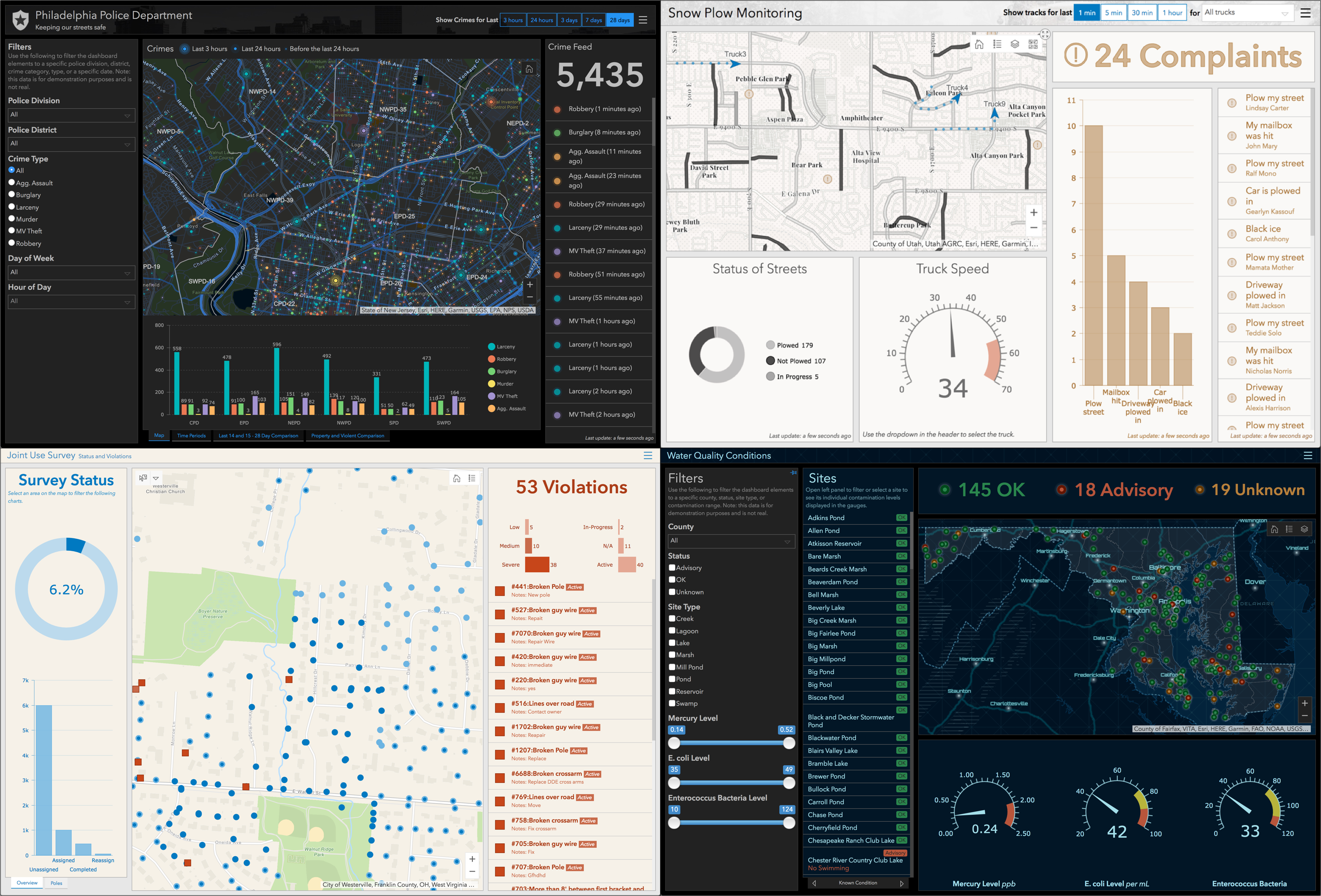 Sample Dashboards